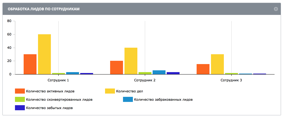 обработка по менеджерам.png